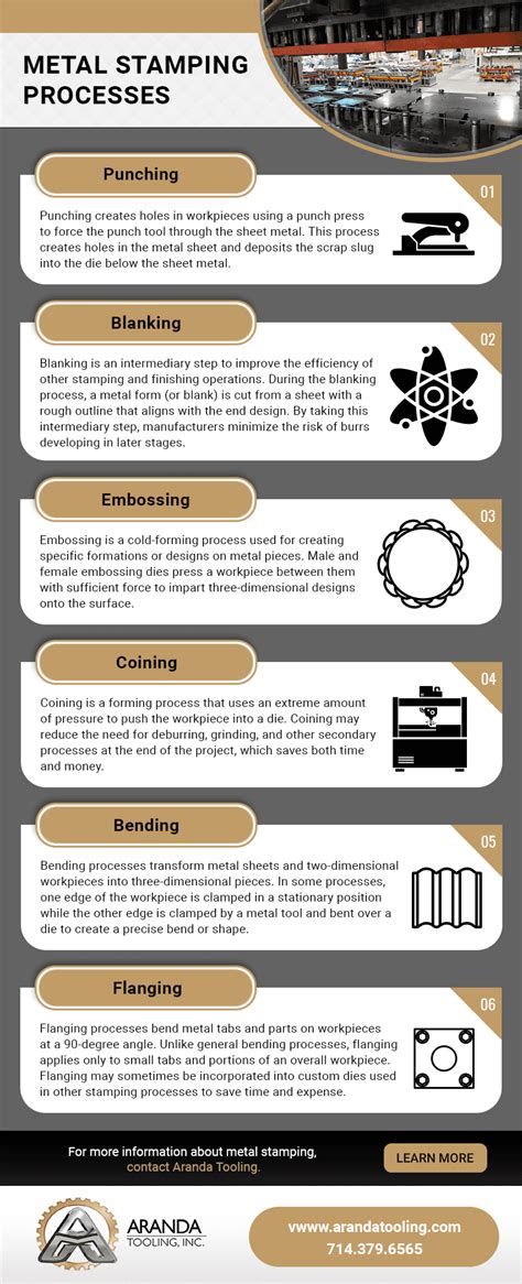 types of metal stamping processes